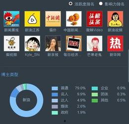 新闻爆料视频博主有哪些,新闻爆料背后的故事与真相  第2张